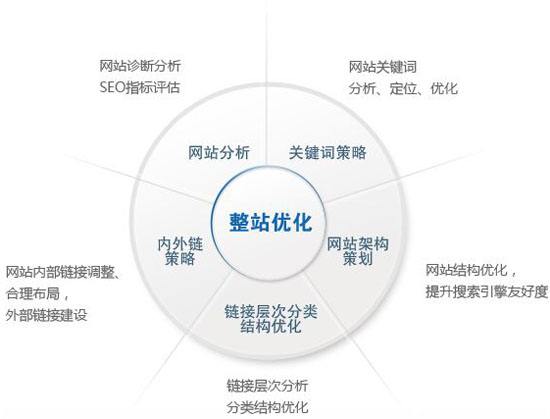 苏州网站建设之我们应该避免那些对网站优化的误解