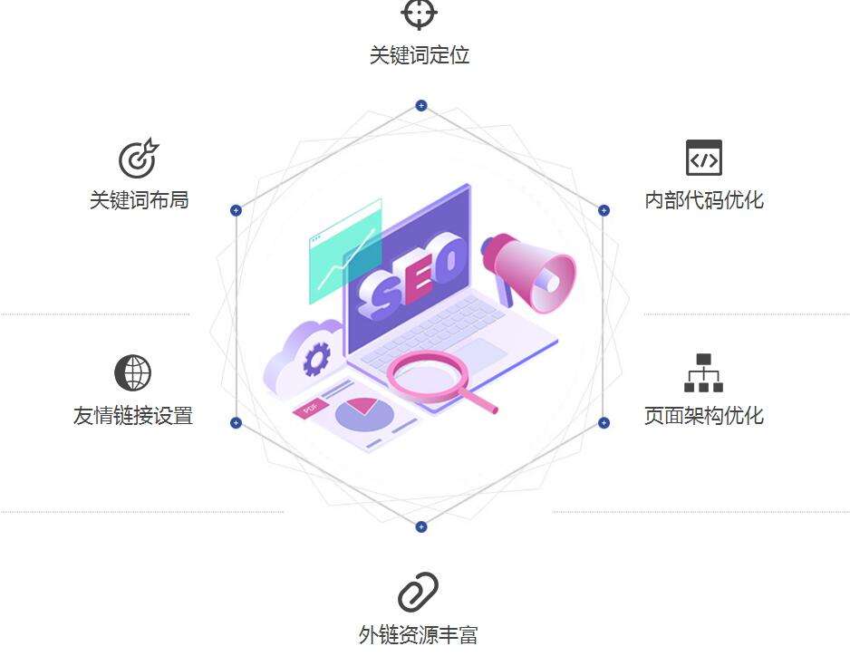 潍坊网站建设公司哪家好?企业网站建设公司排名